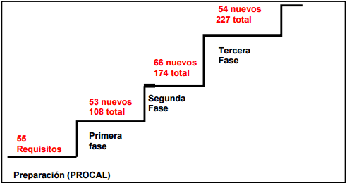 Dos enfoques de la calidad en lecherías: Buenas Prácticas para explotaciones de bajos insumos y Gestión de Procesos para empresas de mayores recursos. - Image 2