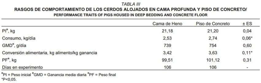 Sistema de cama profunda en la producción porcina a pequeña escala - Image 2