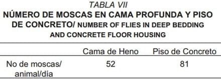 Sistema de cama profunda en la producción porcina a pequeña escala - Image 9