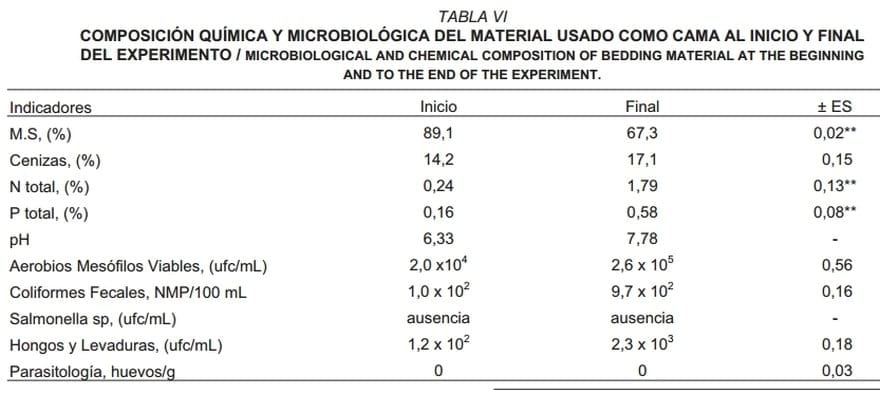 Sistema de cama profunda en la producción porcina a pequeña escala - Image 7
