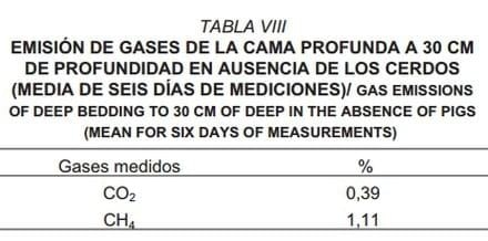 Sistema de cama profunda en la producción porcina a pequeña escala - Image 10