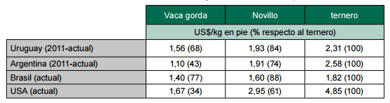 Entendiendo la lógica productiva y económica de la cría vacuna en Uruguay - Image 6