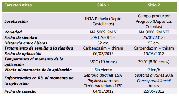 Evaluación de productos para el manejo de enfermedades en cultivo de soja, ciclo agrícola 2011/2012 - Image 4