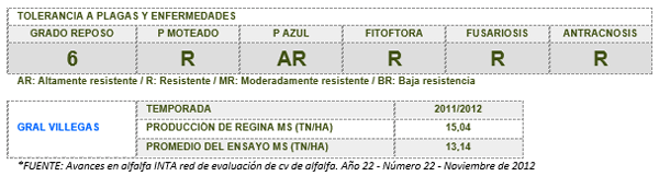 Alternativas en pasturas templadas: principales consideraciones. - Image 2