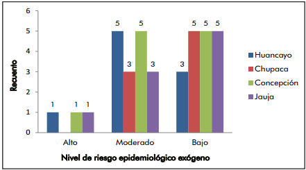Descripción de sistemas productivos en hatos lecheros del Valle del Mantaro y factores de riesgo para la Diarrea Viral Bovina y Neosporosis - Image 7