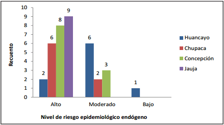 Descripción de sistemas productivos en hatos lecheros del Valle del Mantaro y factores de riesgo para la Diarrea Viral Bovina y Neosporosis - Image 6
