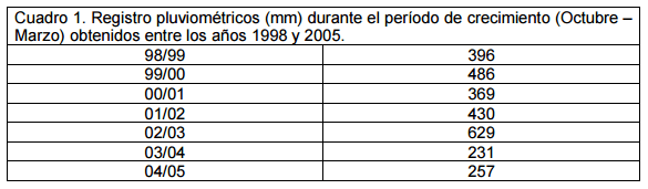 Resultados de cria de vientres puros Criollo Argentino, Aberdeen Angus y sus cruzas - Image 1