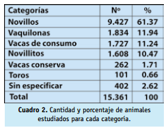 Buenas practicas ganaderas bienestar animal - Image 16