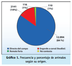 Buenas practicas ganaderas bienestar animal - Image 13