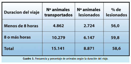 Buenas practicas ganaderas bienestar animal - Image 23