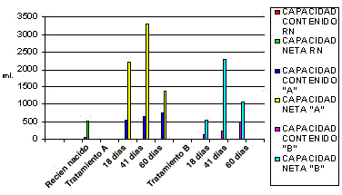 Desarrollo morfológico del estómago en terneros alimentados con dos sustitutos lácteos - Image 8