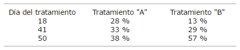 Desarrollo morfológico del estómago en terneros alimentados con dos sustitutos lácteos - Image 9