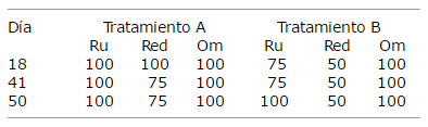 Desarrollo morfológico del estómago en terneros alimentados con dos sustitutos lácteos - Image 13