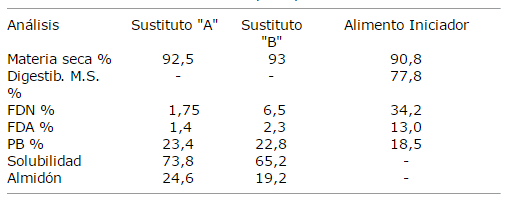 Desarrollo morfológico del estómago en terneros alimentados con dos sustitutos lácteos - Image 1