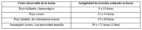 La colorimetia para determinar la antigüedad de las lesiones en bovinos y valorar el bienestar animal - Image 1