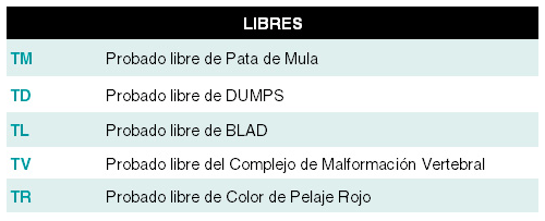 Apostando por el mejoramiento genético bovino ¿Cómo se lee la prueba de un semental? Parte I - Image 3