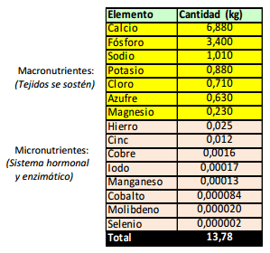 Balance nutricional del suelo en ganadería (CBI) - Image 1