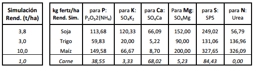Balance nutricional del suelo en ganadería (CBI) - Image 4