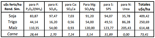 Balance nutricional del suelo en ganadería (CBI) - Image 6