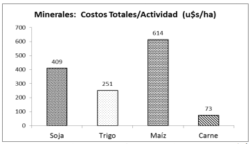 Balance nutricional del suelo en ganadería (CBI) - Image 8