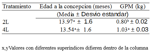 Calostro: efecto en la salud, desempeño y producción futura de leche - Image 2