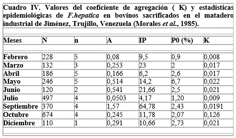 Fasciola hepática y Distomatosis hepática bovina en Venezuela.  I: Ciclo de vida, epidemiología y patogénesis - Image 5