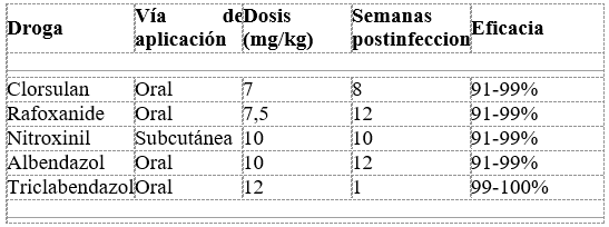 Fasciola hepatica y Distomatosis hepática bovina en Venezuela. II: Diagnóstico, Tratamiento y Control - Image 1