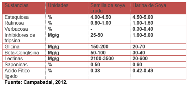Nutrición de precisión para pollo de engorde de alto desempeño - Image 5