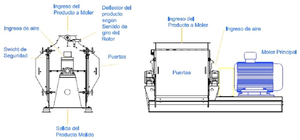 Sistema de Molienda con Molino a Martillos - Image 8