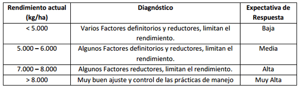 Fertilización para altos rendimientos de Arroz - Image 2