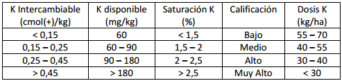 Fertilización para altos rendimientos de Arroz - Image 5