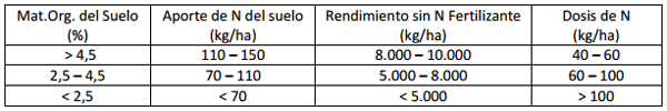 Fertilización para altos rendimientos de Arroz - Image 6