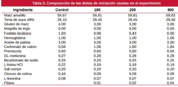 Ensayo dosis-respuesta con una fitasa de origen E. coli en pollos de engorde, con matriz variable de P disponible - Image 3