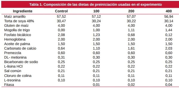 Ensayo dosis-respuesta con una fitasa de origen E. coli en pollos de engorde, con matriz variable de P disponible - Image 1
