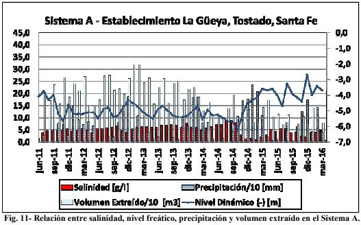 Aguadas para ganadería bovina en los bajos submeridionales y áreas de influencia - Image 11