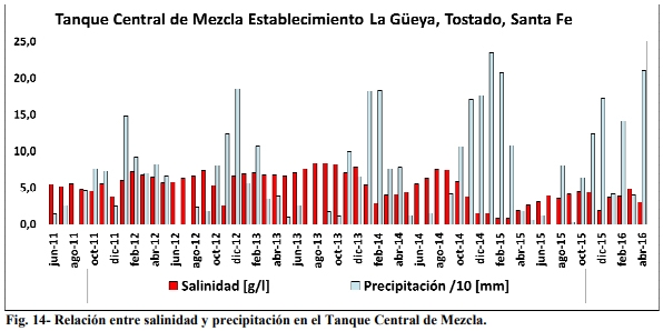 Aguadas para ganadería bovina en los bajos submeridionales y áreas de influencia - Image 14