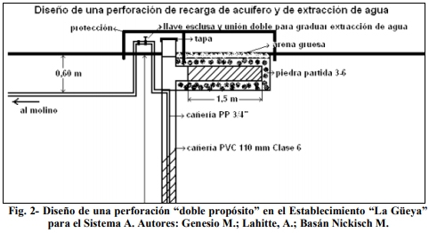 Aguadas para ganadería bovina en los bajos submeridionales y áreas de influencia - Image 2