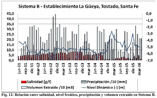 Aguadas para ganadería bovina en los bajos submeridionales y áreas de influencia - Image 12