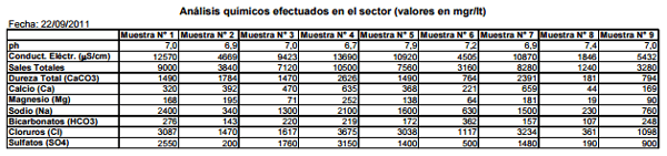 Manejo eficiente de los recursos hídricos para Ganadería en el norte de Santa Fe - Image 14