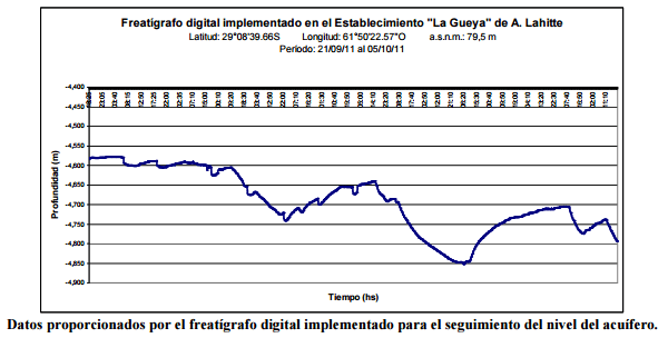 Manejo eficiente de los recursos hídricos para Ganadería en el norte de Santa Fe - Image 11