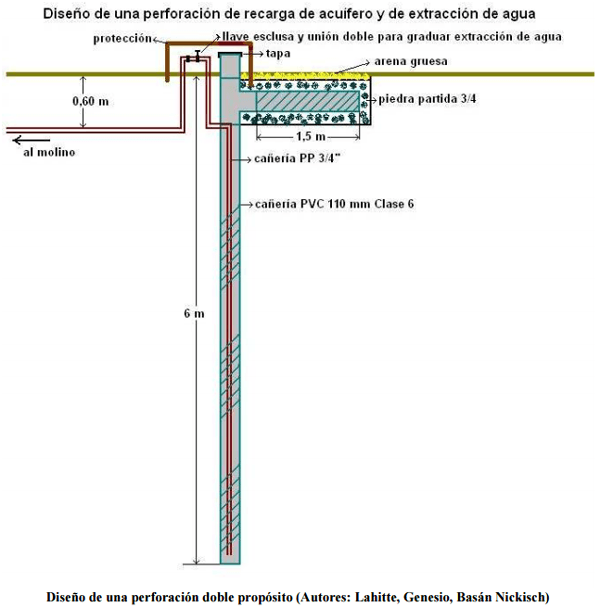 Manejo eficiente de los recursos hídricos para Ganadería en el norte de Santa Fe - Image 2