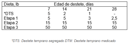 Raciones para cerdos de destete temprano - Image 2