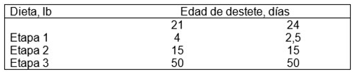 Raciones para cerdos de destete temprano - Image 3