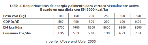 Nutrición del verraco - Image 4