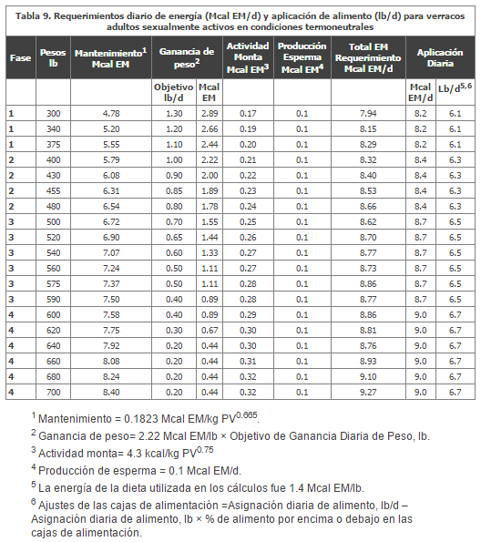 Nutrición del verraco - Image 16