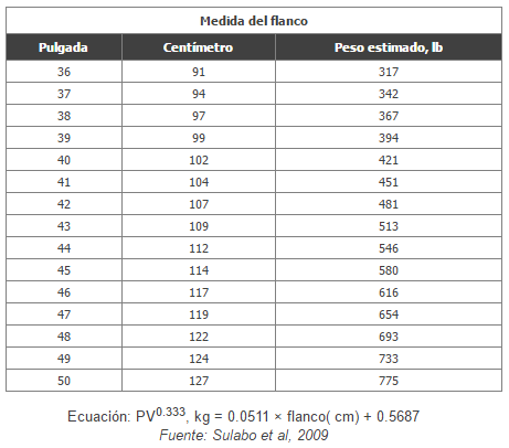 Nutrición del verraco - Image 11