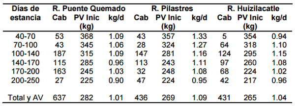 Ofertas tecnológicas de producción de leche y carne con bajos insumos, énfasis en la producción de carne. - Image 2