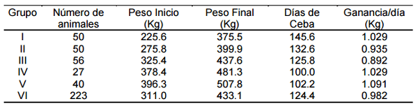 Ofertas tecnológicas de producción de leche y carne con bajos insumos, énfasis en la producción de carne. - Image 3