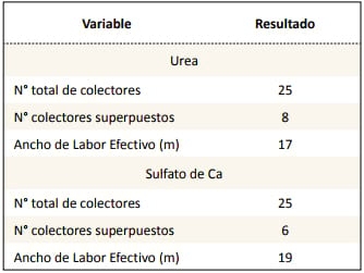 Fertilizantes y fertilizadoras - Image 17