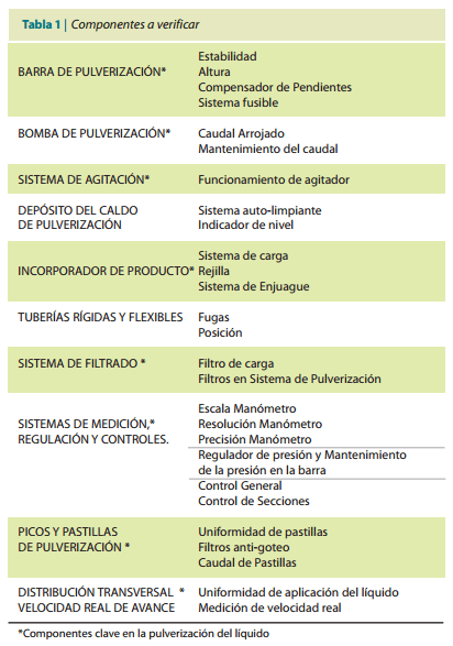 La clave: pulverizaciones eficientes - Image 2